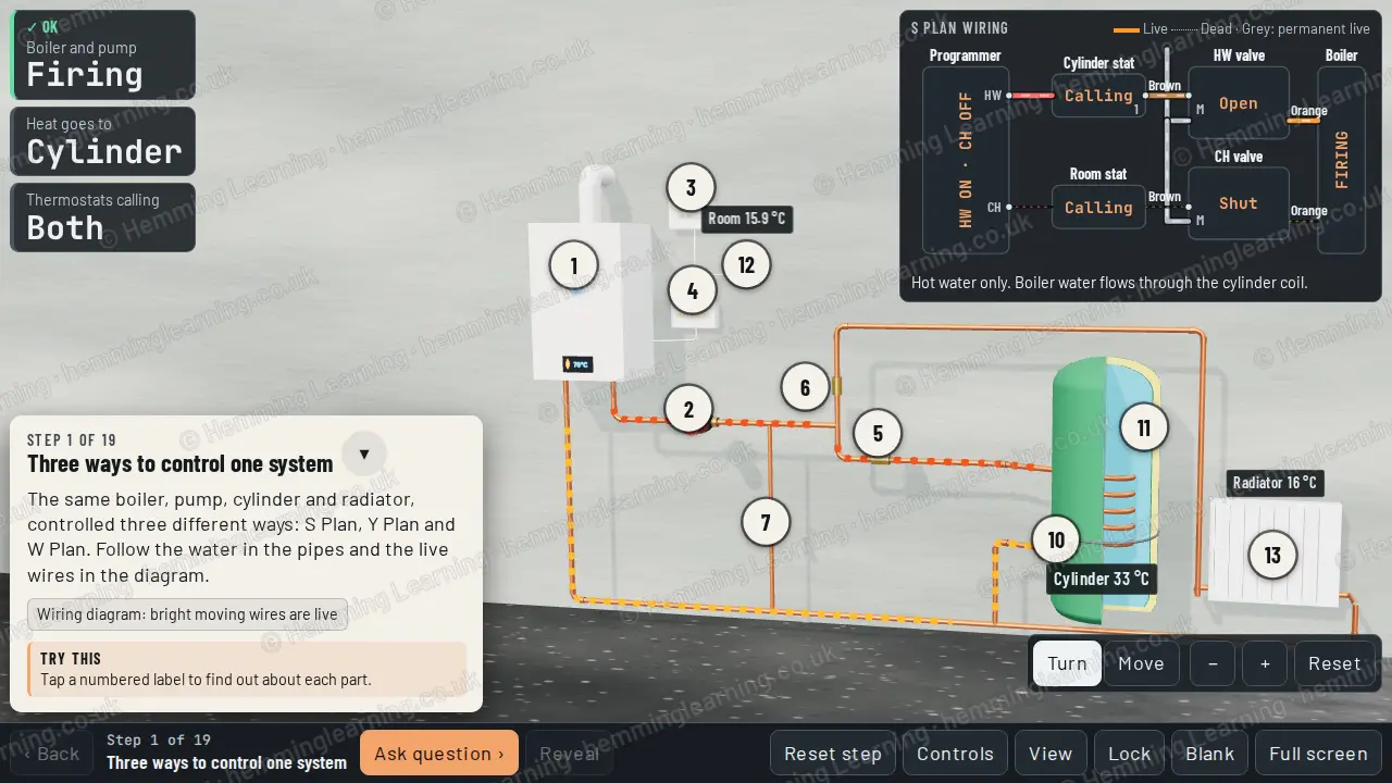 A boiler, pump, zone valves, cylinder and radiator on a wall, with the S Plan wiring diagram showing which wires are live